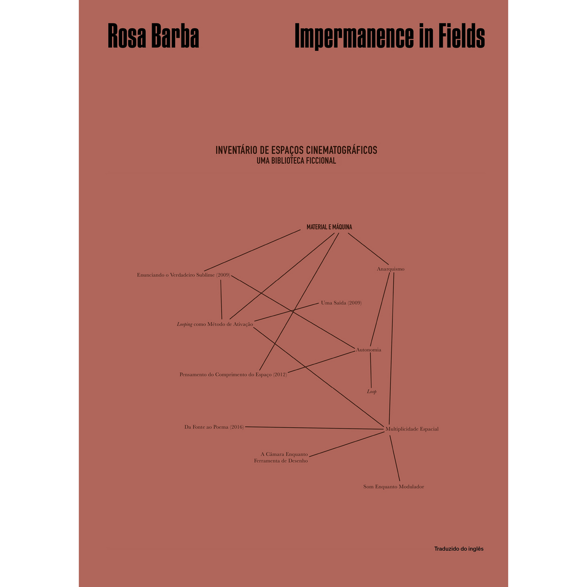 Coverbild Rosa Barba. Impermanence in Fields