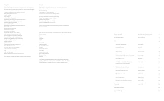 A double-page spread from a book, written in German. The left page lists lenders under the heading Leihgeber. The right page lists partners and sponsors, and below that is a table of contents showing chapter titles, author names, and page numbers.